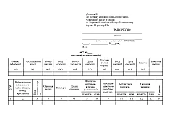 Журнали - Акт списання (зняття залишків)