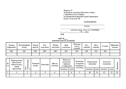Акт списания (снятие остатков) в наличии на Ukroblik