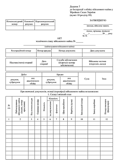 Акт технического состояния военного имущества в наличии на Ukroblik