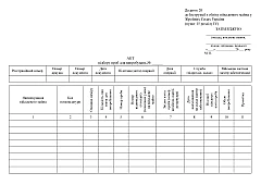 Журнали - Акт відбору проб для випробувань