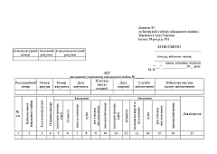 Журналы - Акт закладки (освежения) военного имущества