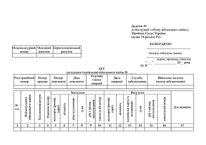 Акт закладання (освіження) військового майна в наявності на Ukroblik