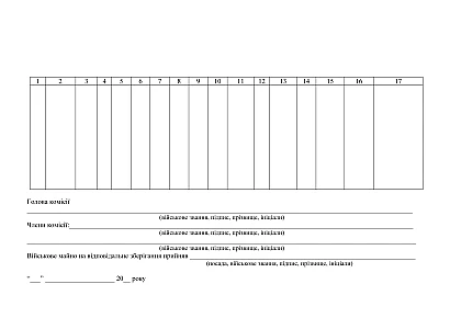 Акт закладання (освіження) військового майна в наявності на Ukroblik