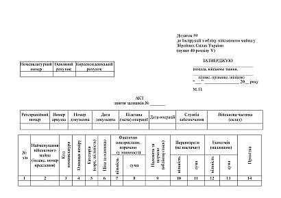 Акт зняття залишків в наявності на Ukroblik