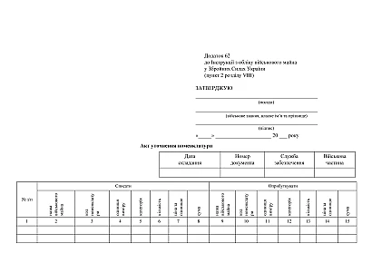 Акт уточнения номенклатуры в наличии на Ukroblik