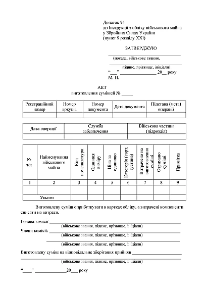 Акт изготовления смесей в наличии на Ukroblik