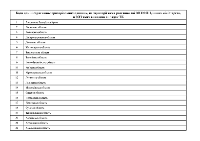 Купити Лабораторний реєстраційний журнал ТБ-04