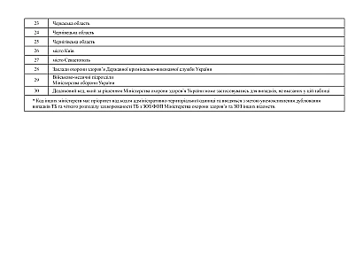 Купити Лабораторний реєстраційний журнал ТБ-04