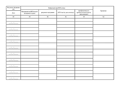 Регистрационный журнал лечения пациентов с туберкулезом препаратами II ряда ТБ 02-1