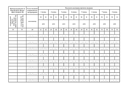 Регистрационный журнал лечения пациентов с туберкулезом препаратами II ряда ТБ 02-1