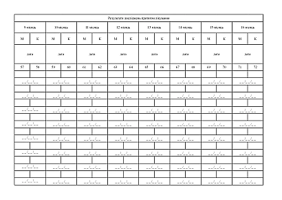 Регистрационный журнал лечения пациентов с туберкулезом препаратами II ряда ТБ 02-1
