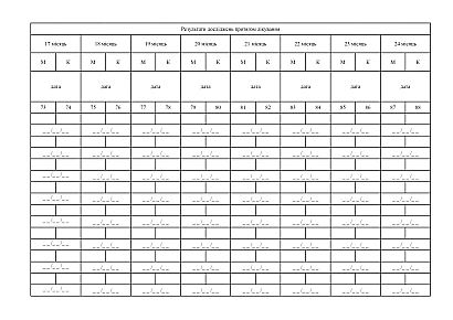 Регистрационный журнал лечения пациентов с туберкулезом препаратами II ряда ТБ 02-1