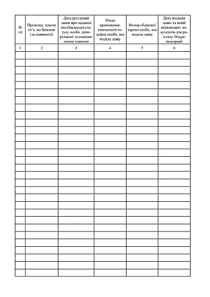 Журнал реєстрації заяви про надання (позбавлення) статусу особи, депортованої за національною ознакою, та посвідчення особи, депортованої за національною ознакою