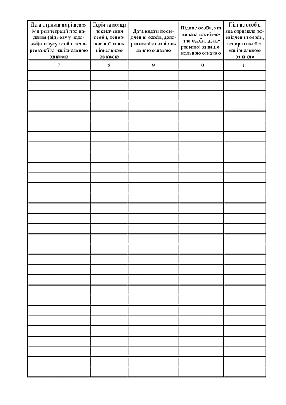 Журнал реєстрації заяви про надання (позбавлення) статусу особи, депортованої за національною ознакою, та посвідчення особи, депортованої за національною ознакою