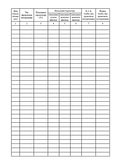 Журнал регистрации температуры и относительной влажности в помещении