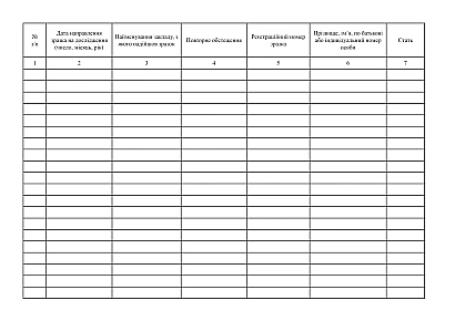 Журнал регистрации образцов, направленных на проведение подтверждающих исследований на наличие серологических маркеров ВИЧ, и результатов исследований