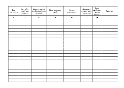 Журнал регистрации образцов и результатов исследований по выявлению серологических маркеров ВИЧ инструментальными методами