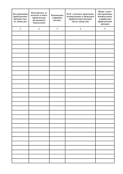 Купить Журнал регистрации проведения профилактической промывки вошера на ukroblik