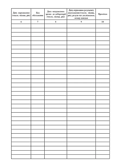 Журнал регистрации взятия крови для проведения исследования на наличие серологических маркеров ВИЧ