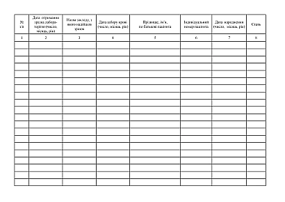 Журнал идентификационного обследования и результатов исследования Форма 498-8/о
