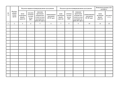 Журнал архіву зразків сироваток крові для формування верифікаційних панелей на ukroblik
