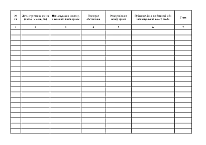 Журнал реєстрації зразків, що надійшли для проведення підтверджувальних досліджень на наявність серологічних маркерів ВІЛ, та результатів досліджень