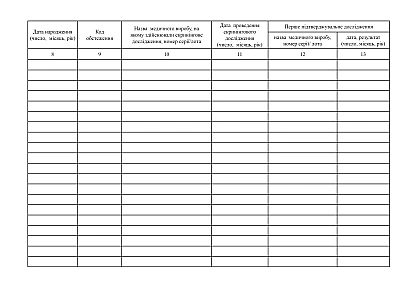 Журнал реєстрації зразків, що надійшли для проведення підтверджувальних досліджень на наявність серологічних маркерів ВІЛ, та результатів досліджень