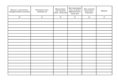 Журнал реєстрації зразків, що надійшли для проведення підтверджувальних досліджень на наявність серологічних маркерів ВІЛ, та результатів досліджень