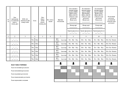 Журнал регистрации взятия крови и результатов исследований по выявлению серологических маркеров ВИЧ с использованием быстрых тестов