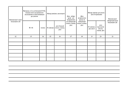 Журнал регистрации взятия крови и результатов исследований по выявлению серологических маркеров ВИЧ с использованием быстрых тестов