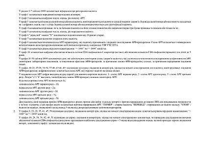 Журнал реєстрації пацієнтів, які перебувають на антиретровірусній терапії у закладі охорони здоров’я