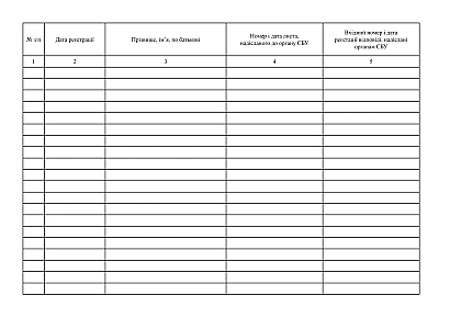 Журнал выдачи удостоверений должностным лицам