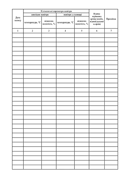 Журнал реєстрації спостережень за станом температурно-вологісного режиму зберігання архівних документів