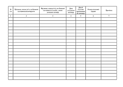 Купити Книгу обліку договорів на управління спадщиною