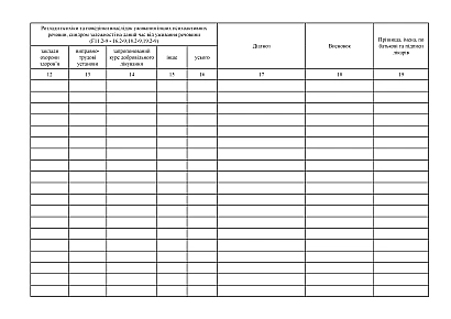 В наявності Журнал реєстрації обстежених на спеціалізованій медичній комісії
