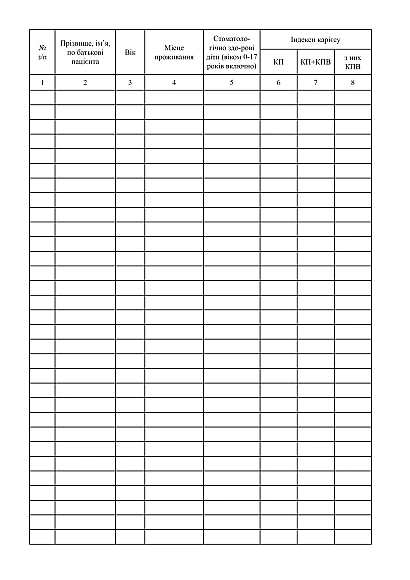 Журнал обліку профілактичної роботи лікаря-стоматолога