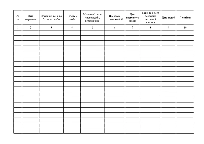 Журнал комісії медичного огляду осіб з визначенням спроможності займатися відповідним видом діяльності за станом здоров'я