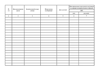 Журнал реєстрації зразків сироваток крові для проведення скринінгових досліджень на наявність серологічних маркерів гемотрансмісивних інфекцій та результатів досліджень методами ІХЛА/ІФА
