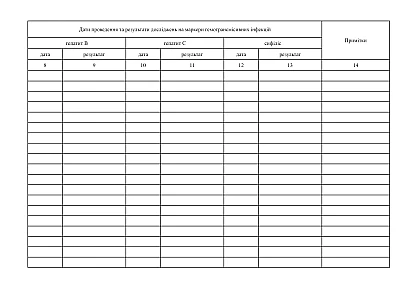 Журнал реєстрації зразків сироваток крові для проведення скринінгових досліджень на наявність серологічних маркерів гемотрансмісивних інфекцій та результатів досліджень методами ІХЛА/ІФА