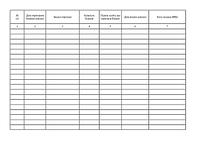 Журнал реєстрації виданих (отриманих) довідок для призначення і виплати державної допомоги у зв'язку з вагітністю та пологами жінкам, які не застраховані в системі загальнообов'язкового державного соціального страхування на Ukroblik
