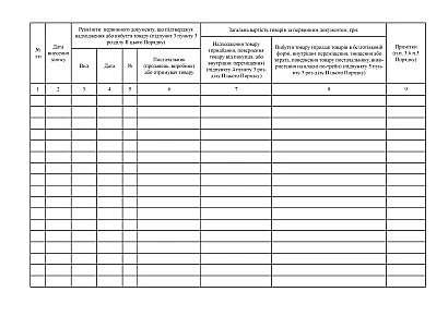 Журнал форма ведення обліку товарних запасів в наявності на Ukroblik