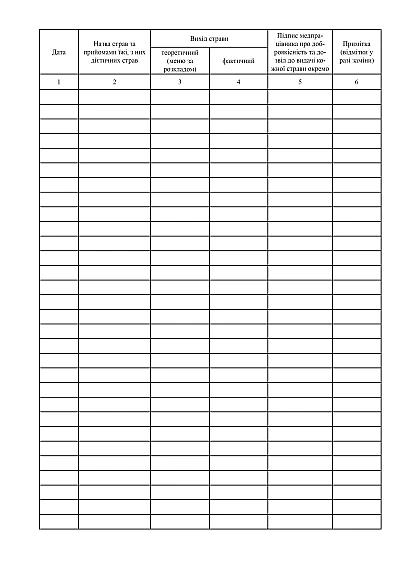 Журнал бракеража готовой продукции