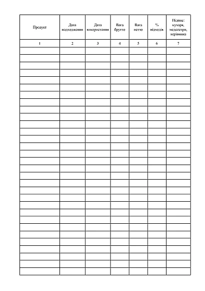 Зошит обліку відходів в наявності на Ukroblik