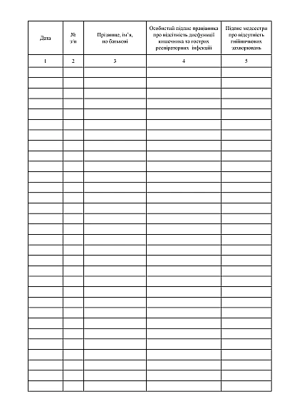 Журнал здоров'я працівників харчоблоку в наявності на Ukroblik