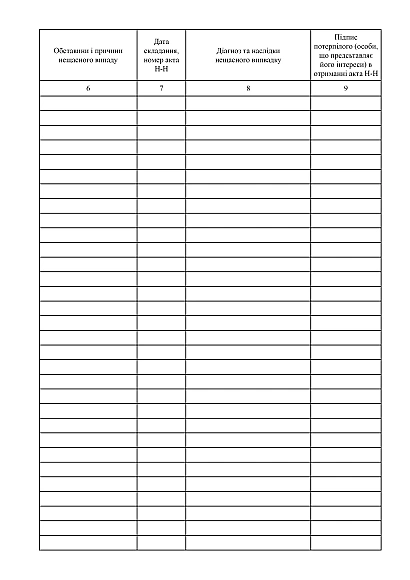 Журнал реєстрації нещасних випадків, що сталися із здобувачами освіти купити на Ukroblik