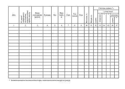 Журнал регистрации лабораторных исследований среднесуточных образцов при приеме зерна на Ukroblik