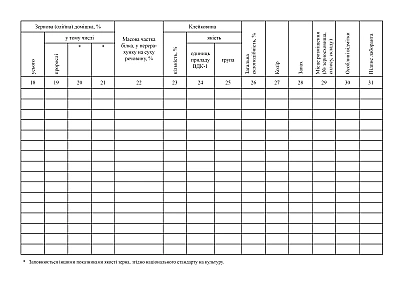 Журнал регистрации лабораторных исследований среднесуточных образцов при приеме зерна на Ukroblik