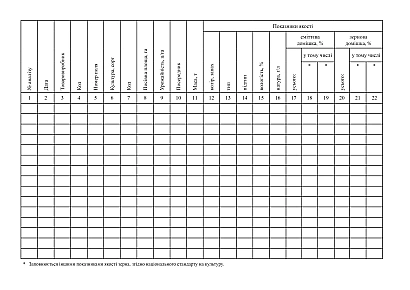 Журнал предварительной оценки показателей качества образцов зерна пшеницы, отобранных на полях товаропроизводителей на Ukroblik