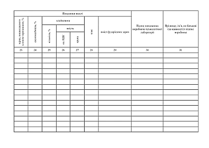 Журнал предварительной оценки показателей качества образцов зерна пшеницы, отобранных на полях товаропроизводителей на Ukroblik
