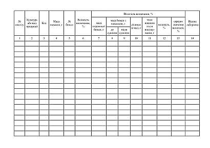 Журнал регистрации влажности при определении ее в сушильных шкафах для зерна и продуктов его переработки на Ukroblik